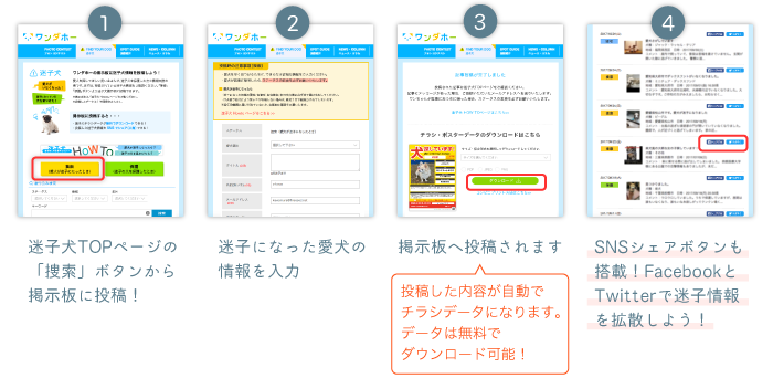 迷子犬TOPページの「捜索」ボタンから
                            掲示板に投稿！迷子になった愛犬の情報を入力掲示板へ投稿されます投稿した内容が自動でチラシデータになります。データは無料でダウンロード可能！SNSシェアボタンも搭載！FacebookとTwitterで迷子情報を拡散しよう！